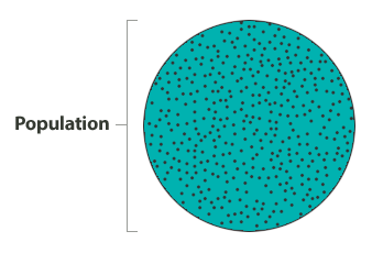 Pictorial representation of a population