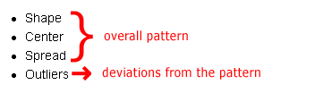 The overall pattern of the distribution can be described by the shape, center, and spread of the histogram. Outliers in the distribution are deviations from the pattern.