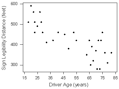 The completed scatterplot. There are 30 data points, shown as black dots scattered about.