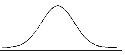 The symmetric unimodal bell shape.