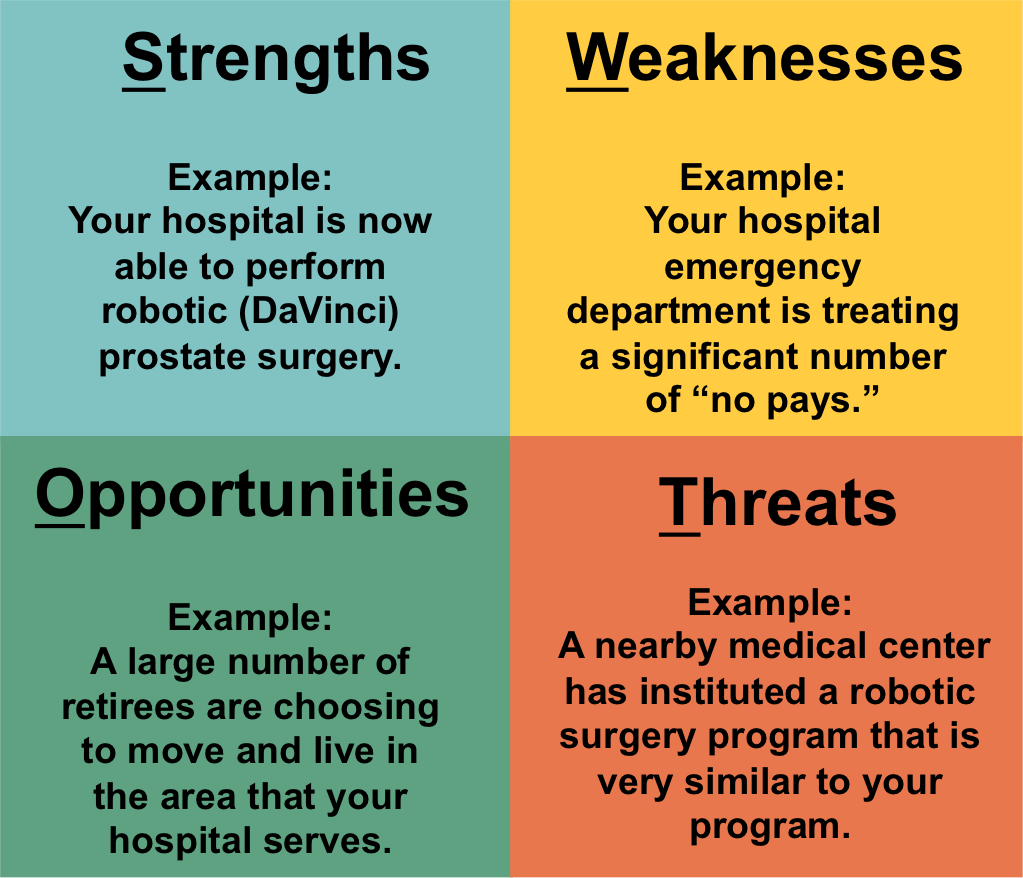 Example Of Weakness And Strength - Strengths And Weaknesses For Job Intervi...