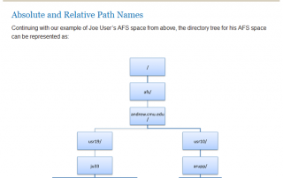 Directory tree diagram.