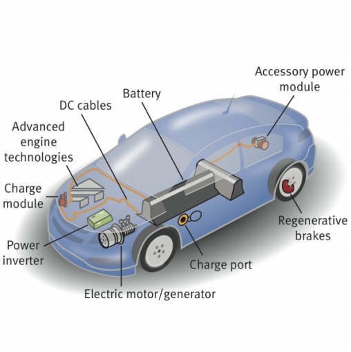 Electric Vehicle Technology — NSC STEM Pathways Open & Free OLI