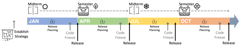 process