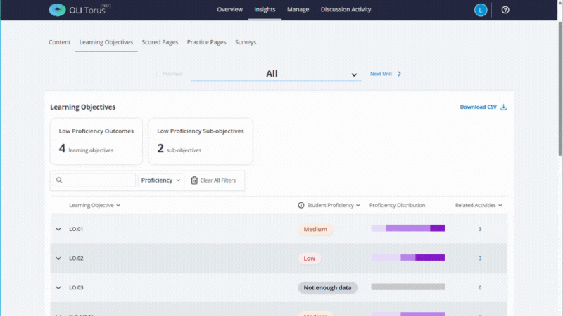 Previewing LO proficiency distributions